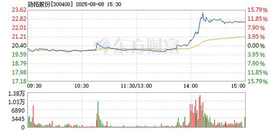 劲拓股份股票怎么样_劲拓股份值得长期持有吗-第2张图片-俊逸知识馆 劲拓股份股票怎么样_劲拓股份值得长期持有吗-第2张图片-俊逸知识馆