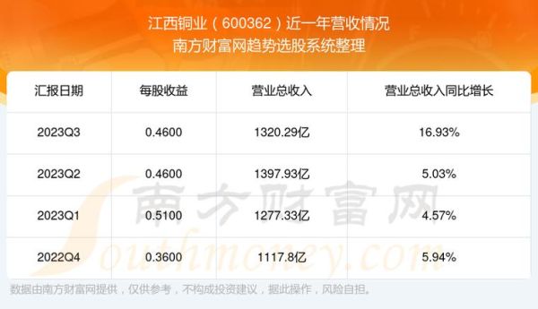 江西铜业股票怎么样_江西铜业股票值得长期持有吗-第1张图片-俊逸知识馆 江西铜业股票怎么样_江西铜业股票值得长期持有吗-第1张图片-俊逸知识馆