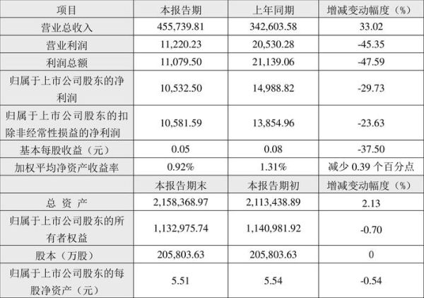 滨化股份股票值得买吗_滨化股份未来走势如何-第2张图片-俊逸知识馆 滨化股份股票值得买吗_滨化股份未来走势如何-第2张图片-俊逸知识馆