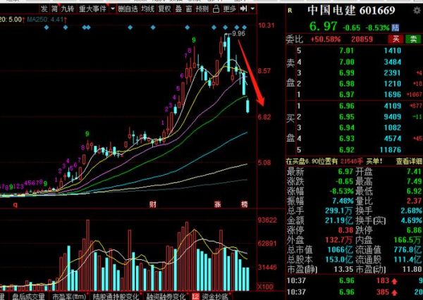 601669股票怎么样_中国电建未来走势-第2张图片-俊逸知识馆 601669股票怎么样_中国电建未来走势-第2张图片-俊逸知识馆