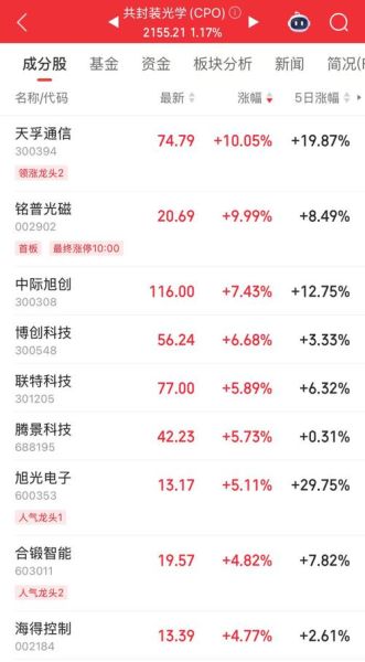 601669股票怎么样_中国电建未来走势-第3张图片-俊逸知识馆 601669股票怎么样_中国电建未来走势-第3张图片-俊逸知识馆