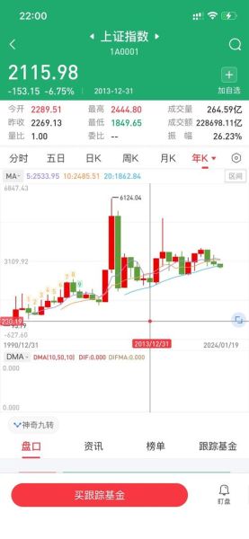 600284股票行情分析_浦东建设未来走势如何-第3张图片-俊逸知识馆 600284股票行情分析_浦东建设未来走势如何-第3张图片-俊逸知识馆