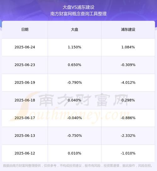 600284股票行情分析_浦东建设未来走势如何-第2张图片-俊逸知识馆 600284股票行情分析_浦东建设未来走势如何-第2张图片-俊逸知识馆