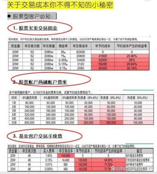 中国股市怎么开户_新手炒股需要多少钱-第1张图片-俊逸知识馆 中国股市怎么开户_新手炒股需要多少钱-第1张图片-俊逸知识馆