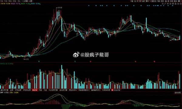 600026股票行情_今日走势分析-第2张图片-俊逸知识馆 600026股票行情_今日走势分析-第2张图片-俊逸知识馆