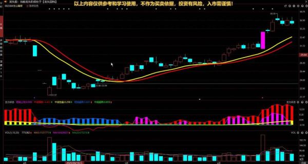002384股票行情_东山精密股价走势分析-第3张图片-俊逸知识馆 002384股票行情_东山精密股价走势分析-第3张图片-俊逸知识馆