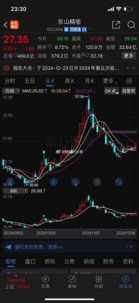 002384股票行情_东山精密股价走势分析-第2张图片-俊逸知识馆 002384股票行情_东山精密股价走势分析-第2张图片-俊逸知识馆