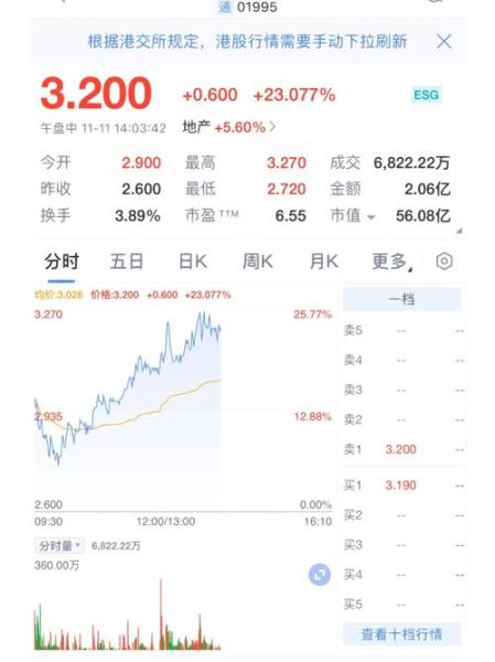 旭辉地产股票怎么样_旭辉地产股票还能买吗-第1张图片-俊逸知识馆 旭辉地产股票怎么样_旭辉地产股票还能买吗-第1张图片-俊逸知识馆