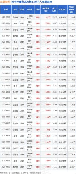 杰瑞股份股票怎么样_杰瑞股份值得长期持有吗-第1张图片-俊逸知识馆 杰瑞股份股票怎么样_杰瑞股份值得长期持有吗-第1张图片-俊逸知识馆