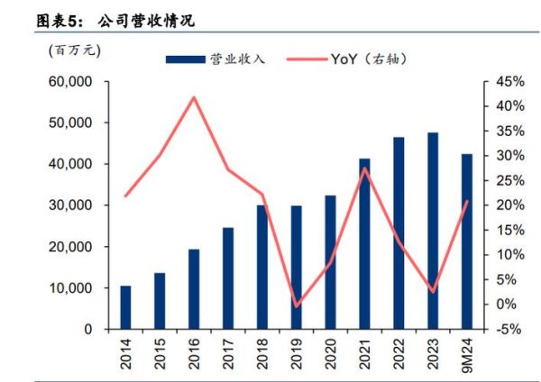 亨通光电股票值得买吗_亨通光电股票未来走势-第2张图片-俊逸知识馆