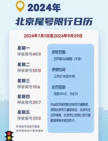 北京今天限行尾号是多少_外地车进京最新规定-第1张图片-俊逸知识馆 北京今天限行尾号是多少_外地车进京最新规定-第1张图片-俊逸知识馆