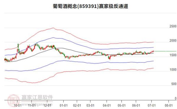 张裕a股票值得长期持有吗_张裕a股票分红怎么样-第1张图片-俊逸知识馆 张裕a股票值得长期持有吗_张裕a股票分红怎么样-第1张图片-俊逸知识馆