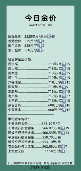 黄金价格今天多少钱一克_黄金投资新手如何入门-第1张图片-俊逸知识馆 黄金价格今天多少钱一克_黄金投资新手如何入门-第1张图片-俊逸知识馆