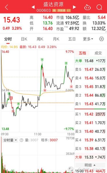 002761股票行情_今日走势分析-第1张图片-俊逸知识馆