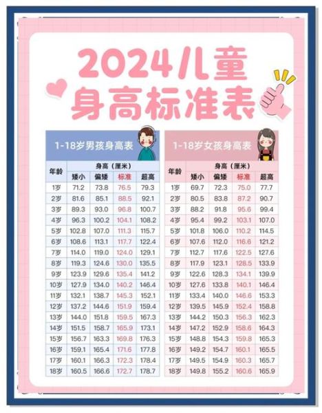 北京地铁儿童免票身高要求_2024年最新标准-第1张图片-俊逸知识馆
