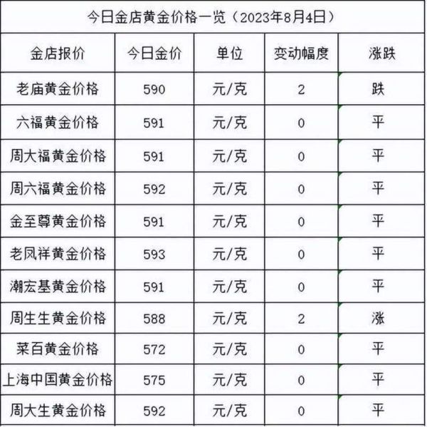 黄金价格今天多少钱一克_黄金投资新手如何入门-第3张图片-俊逸知识馆 黄金价格今天多少钱一克_黄金投资新手如何入门-第3张图片-俊逸知识馆