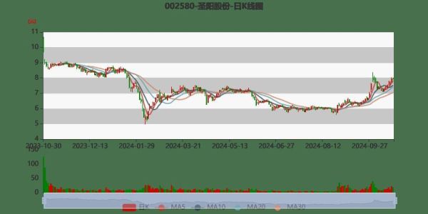 圣阳股份股票值得买吗_2024最新走势分析-第1张图片-俊逸知识馆 圣阳股份股票值得买吗_2024最新走势分析-第1张图片-俊逸知识馆