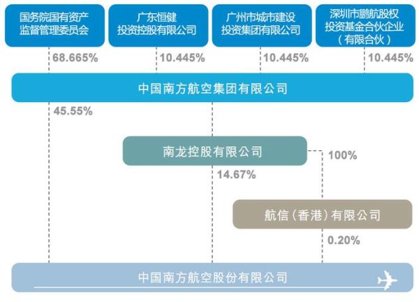 南方航空股票值得长期持有吗_南方航空股票未来走势如何-第2张图片-俊逸知识馆 南方航空股票值得长期持有吗_南方航空股票未来走势如何-第2张图片-俊逸知识馆