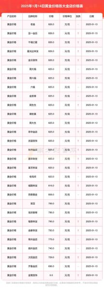 黄金价格今天多少钱一克_黄金投资新手如何入门-第2张图片-俊逸知识馆 黄金价格今天多少钱一克_黄金投资新手如何入门-第2张图片-俊逸知识馆