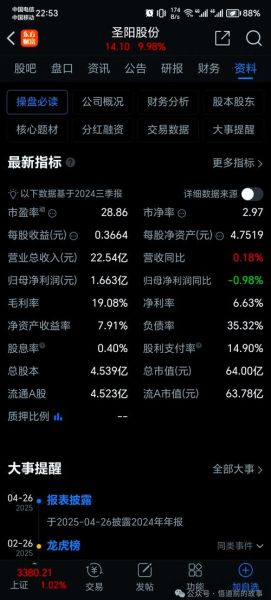圣阳股份股票值得买吗_2024最新走势分析-第3张图片-俊逸知识馆 圣阳股份股票值得买吗_2024最新走势分析-第3张图片-俊逸知识馆