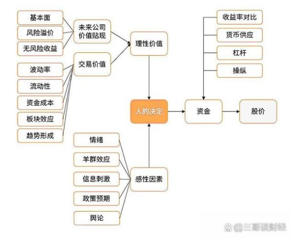 新手如何开始投资_投资市场有哪些风险-第3张图片-俊逸知识馆 新手如何开始投资_投资市场有哪些风险-第3张图片-俊逸知识馆