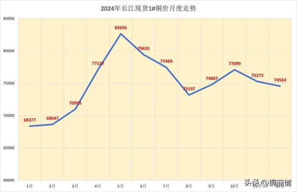 金田铜业股票值得买吗_金田铜业股票未来走势如何-第1张图片-俊逸知识馆 金田铜业股票值得买吗_金田铜业股票未来走势如何-第1张图片-俊逸知识馆