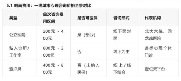 北京心理医院哪家好_北京心理医院收费标准-第1张图片-俊逸知识馆