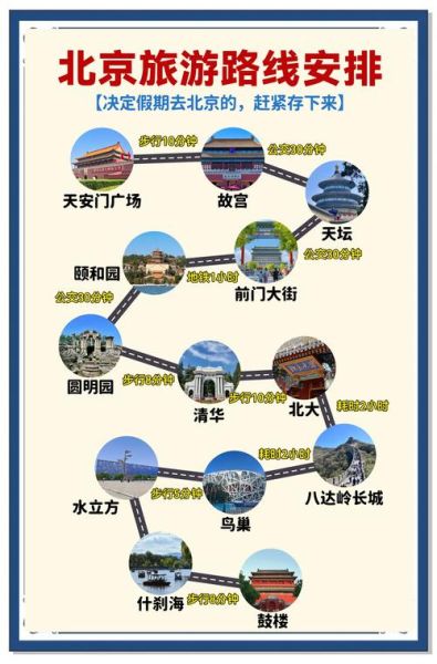 北京两日游怎么安排_北京两日游必去景点-第2张图片-俊逸知识馆