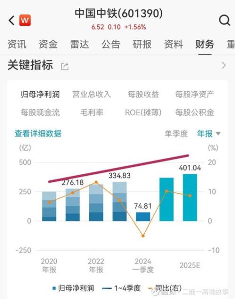 中铁工业股票怎么样_中铁工业股票值得长期持有吗-第3张图片-俊逸知识馆 中铁工业股票怎么样_中铁工业股票值得长期持有吗-第3张图片-俊逸知识馆