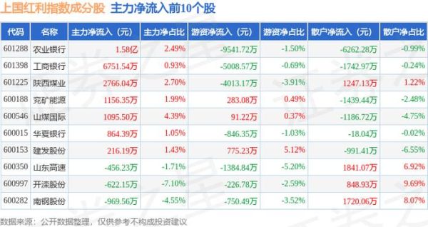 600015股票行情分析_华夏银行股价走势预测-第1张图片-俊逸知识馆