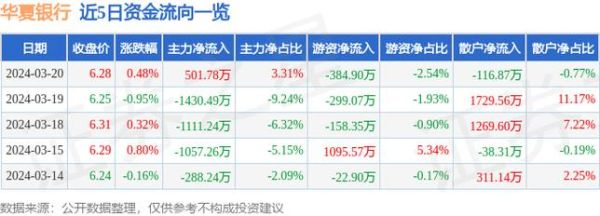 600015股票行情分析_华夏银行股价走势预测-第3张图片-俊逸知识馆