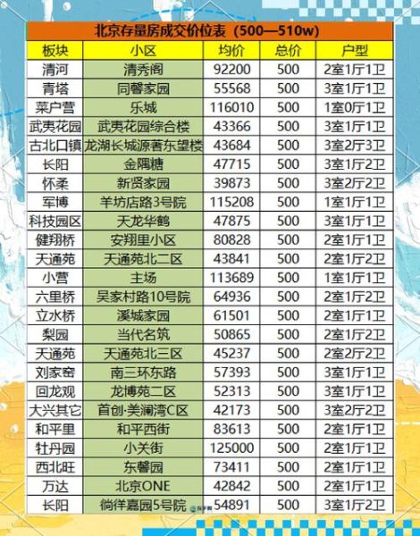 北京平房多少钱一平_北京平房能买吗-第3张图片-俊逸知识馆