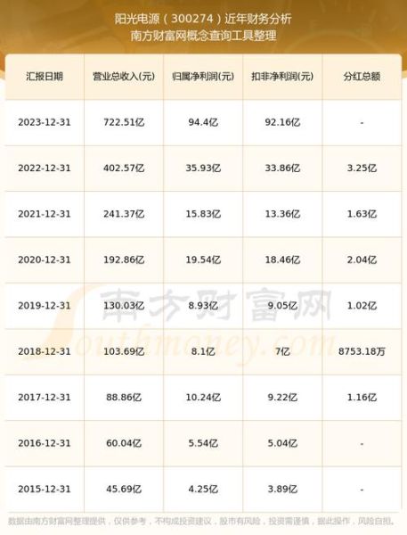 阳光股份股票怎么样_阳光股份股票值得买吗-第2张图片-俊逸知识馆 阳光股份股票怎么样_阳光股份股票值得买吗-第2张图片-俊逸知识馆