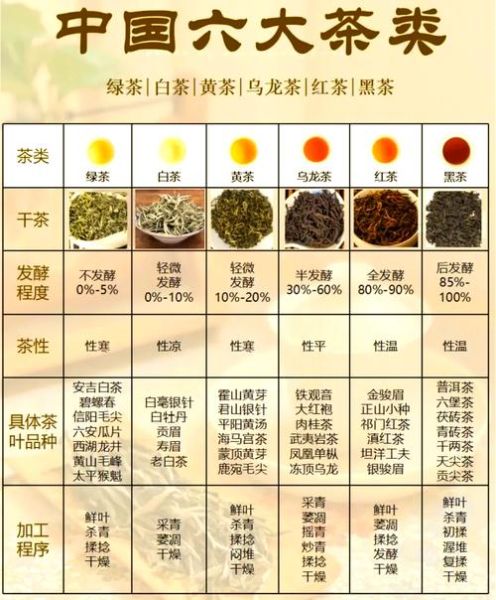 中国茶叶市场现状_如何选购正宗好茶-第3张图片-俊逸知识馆