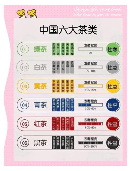 中国茶叶市场现状_如何选购正宗好茶-第2张图片-俊逸知识馆