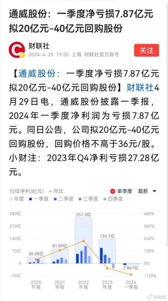 通威股份股票怎么样_通威股份值得长期持有吗-第1张图片-俊逸知识馆 通威股份股票怎么样_通威股份值得长期持有吗-第1张图片-俊逸知识馆
