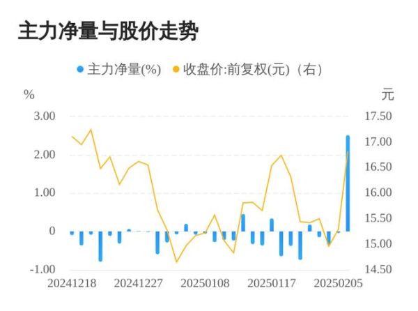 有研新材股票值得长期持有吗_有研新材股票未来走势如何-第1张图片-俊逸知识馆