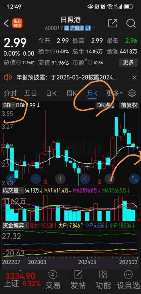 日照港股票今日走势_现在还能买入吗-第1张图片-俊逸知识馆 日照港股票今日走势_现在还能买入吗-第1张图片-俊逸知识馆