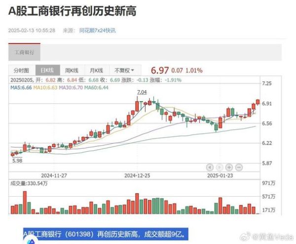 601398股票值得长期持有吗_工商银行股价走势分析-第1张图片-俊逸知识馆 601398股票值得长期持有吗_工商银行股价走势分析-第1张图片-俊逸知识馆