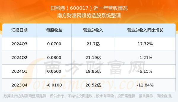 日照港股票今日走势_现在还能买入吗-第3张图片-俊逸知识馆 日照港股票今日走势_现在还能买入吗-第3张图片-俊逸知识馆