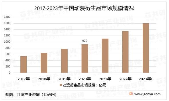 动画市场未来趋势_如何进入动画行业-第3张图片-俊逸知识馆