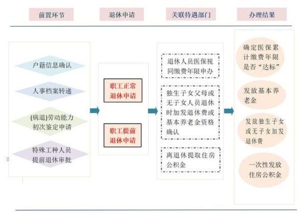 北京市老干部局服务范围_如何办理退休干部关系转接-第1张图片-俊逸知识馆 北京市老干部局服务范围_如何办理退休干部关系转接-第1张图片-俊逸知识馆