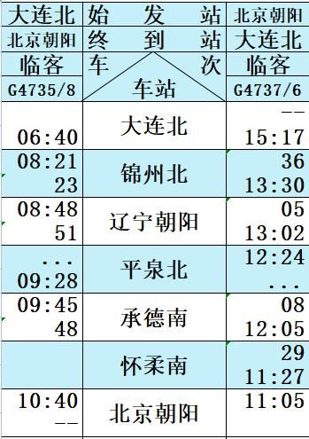 大连到北京高铁多长时间_大连到北京高铁最快车次-第2张图片-俊逸知识馆 大连到北京高铁多长时间_大连到北京高铁最快车次-第2张图片-俊逸知识馆