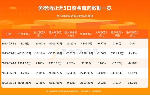 沱牌舍得股票值得买吗_沱牌舍得股票未来走势-第1张图片-俊逸知识馆 沱牌舍得股票值得买吗_沱牌舍得股票未来走势-第1张图片-俊逸知识馆