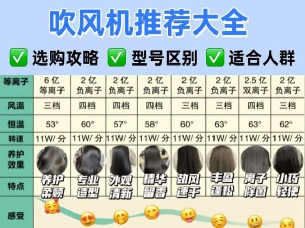 吹风机哪个牌子好_家用吹风机怎么选-第3张图片-俊逸知识馆