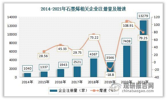 石墨烯多少钱一吨_石墨烯市场前景如何-第3张图片-俊逸知识馆