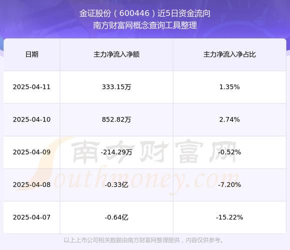 金证股票怎么样_金证股票值得买吗-第2张图片-俊逸知识馆 金证股票怎么样_金证股票值得买吗-第2张图片-俊逸知识馆