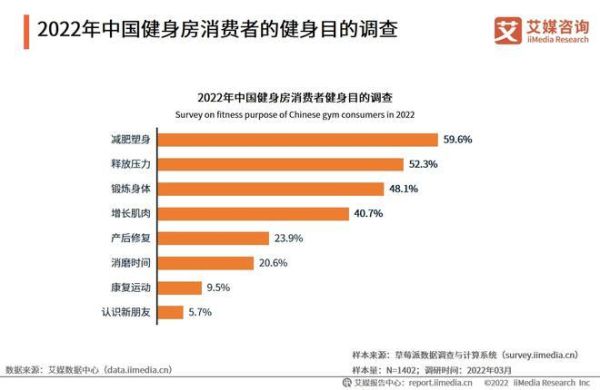 健身市场分析_2024年健身房还能赚钱吗-第1张图片-俊逸知识馆 健身市场分析_2024年健身房还能赚钱吗-第1张图片-俊逸知识馆