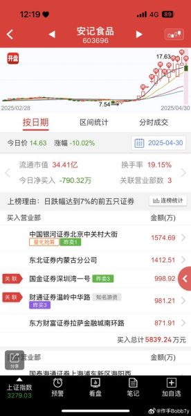 安记食品股票怎么样_值得长期持有吗-第1张图片-俊逸知识馆 安记食品股票怎么样_值得长期持有吗-第1张图片-俊逸知识馆