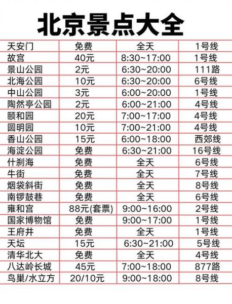 北京旅游最佳时间_北京必去景点推荐-第3张图片-俊逸知识馆 北京旅游最佳时间_北京必去景点推荐-第3张图片-俊逸知识馆